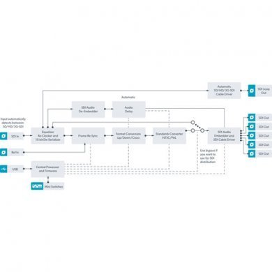 Blackmagic Design Conversor HDMI to SDI 6G