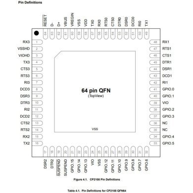 CP2108-GM Ci CP2108 CP2108-B02-GM Controlador USB Quad UART QFN64