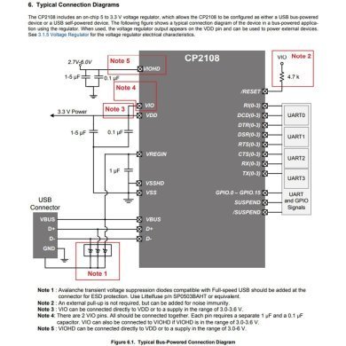 CP2108-GM Ci CP2108 CP2108-B02-GM Controlador USB Quad UART QFN64