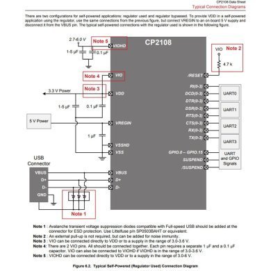 CP2108-GM Ci CP2108 CP2108-B02-GM Controlador USB Quad UART QFN64