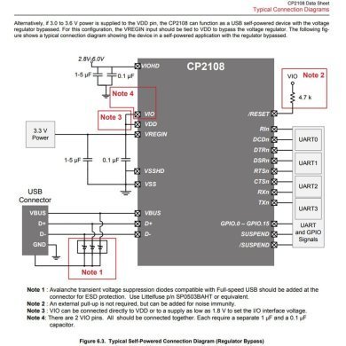 CP2108-GM Ci CP2108 CP2108-B02-GM Controlador USB Quad UART QFN64