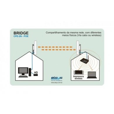 Roteador Wireless Wi-Sation Elsys CPE-2N Antena Hiper-Direcional 