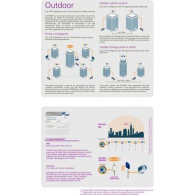Wireless AP CPE Xtreme GTS Network
