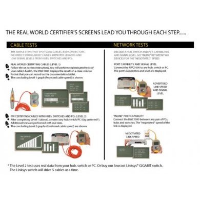 CPK1000IL Byte Brothers Testador de Rede CAT 3/5/5E/6 TDR