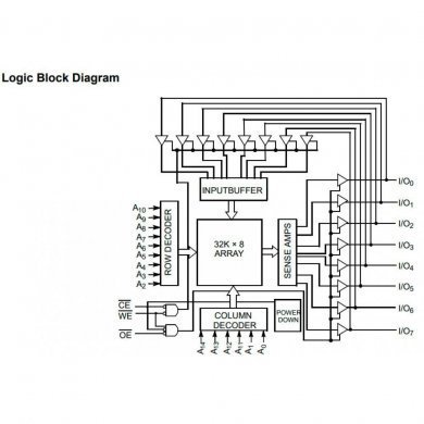 CY62256LL-70SNXC High Performance CMOS 256K 32K x 8 Static RAM