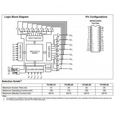 CY7C185-35VC Ci de memoria SRAM 64KBIT PARALLEL SMD 28SOJ