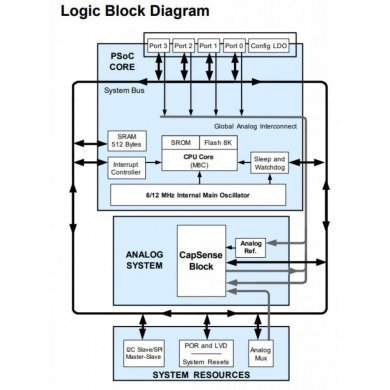 Microcontrolador MCU 8bits 8KB 14 I/O SMD SOIC16
