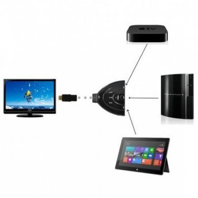 D4465 Splitter HDMI 3 Portas 1080P