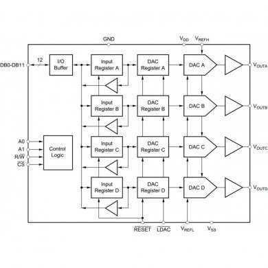 CI DAC7625U conversor analógico digital 12Bits 4CH