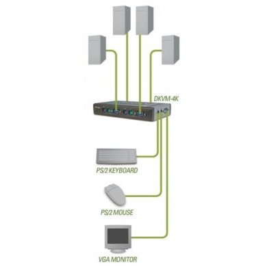 DKVM-4K Chaveador KVM D-Link 4 portas PS2