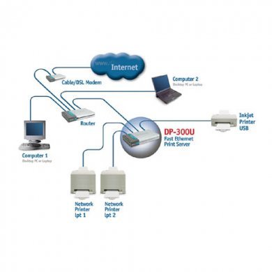 Servidor de Impressão D-Link DP-300U - 1x LAN 10/100Mbps + 2x Pa
