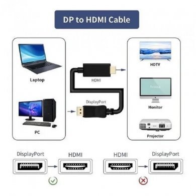DP-HDMI-5M Cabo Displayport M x HDMI 4k M 5 metros