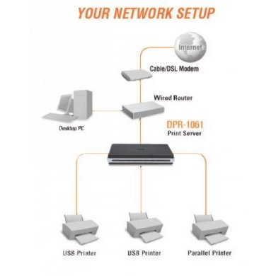 D-Link Servidor de Impressão