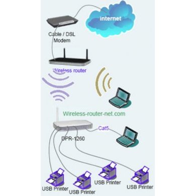 DPR-1260 Servidor de Impressão Wireless D-Link DPR-1260 108Mbps 2.4GHz - 
