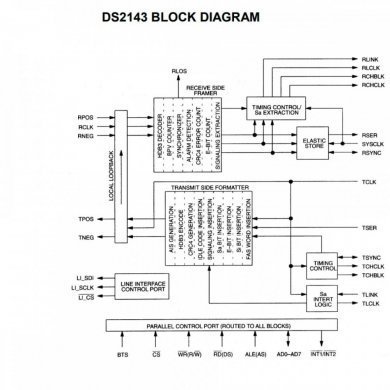 DS2143Q Ci Co-Processador E1 Frames ISDN-PRI 44-PIN PLCC