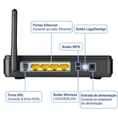 DSL-2730B Roteador Wireless D-Link com Modem ADSL+