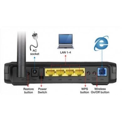 DSL-N10I Asus Modem ADSL e Roteador Wireless