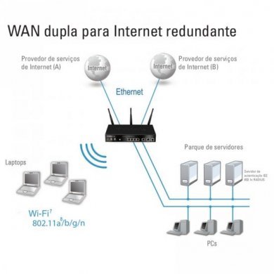 Roteador de Serviços Unificados D-Link