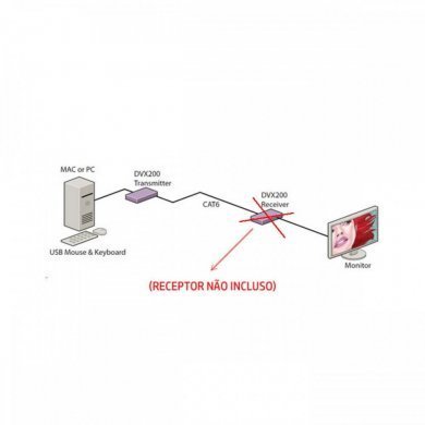 DVX-TX200PS Smart-AVI DVI Extender Transmissor PC Windows/Linux