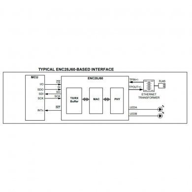 Ci de rede Gigabit 28 Pinos SMD