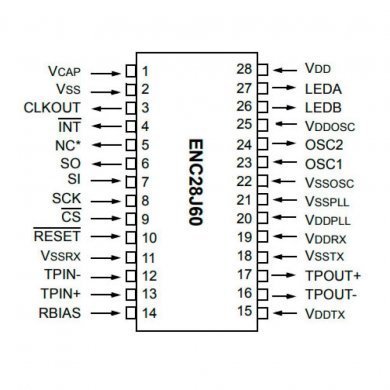 Ci de rede Gigabit 28 Pinos SMD
