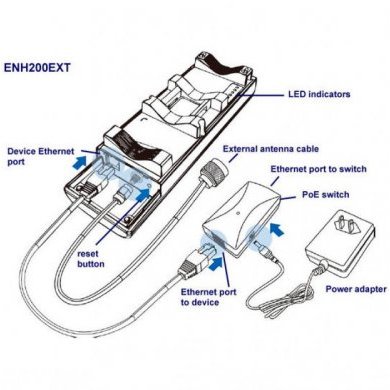 ENH200 EnGenius Wireless Bridge/AP Long Range