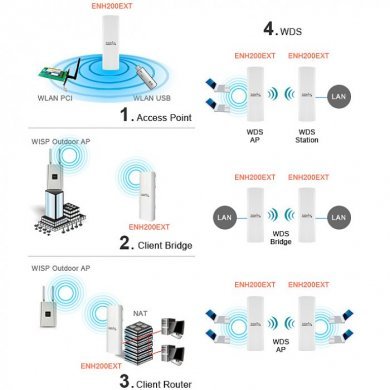 ENH200 EnGenius Wireless Bridge/AP Long Range
