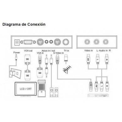 ENXTV-X4 Sintonizador de TV Externo Encore