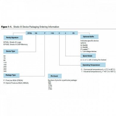 EP3SL200F1517C3N Ci FPGA ALTERA Stratix III 8000 LABs 976 IOs