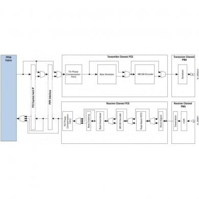 EP4CGX22CF19C6N CI Cyclone IV FPGA 150 I/Os 1.2V FBGA324 SMD
