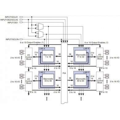 EPM3032ALC44-10 CI ALTERA programmable logic device CPLD PLCC44 SMD