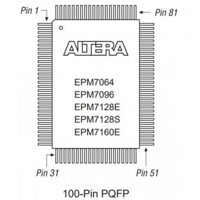 Ci ALTERA MAX Intel programmable logic devices CPLD