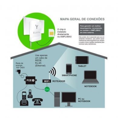 EPRL12 Elsys Modem Externo 4G Dados e Voz Amplimax EPRL12