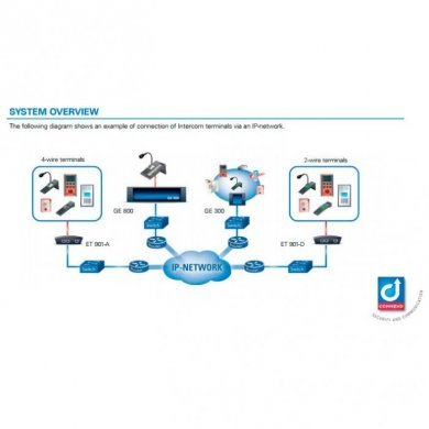 COMMEND IP Intercom PCB placa eletronica interfone