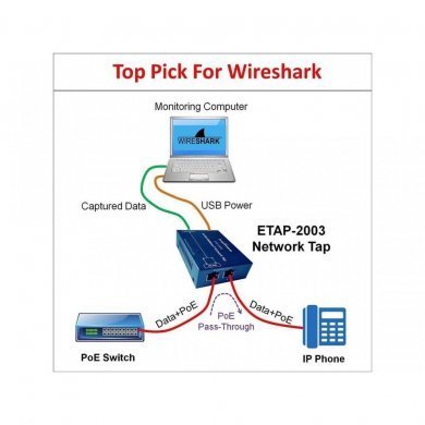 Dualcomm Network TAP 10/100/1000 Base-T