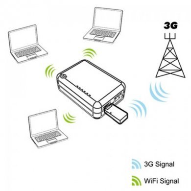 ETR9350 EnGenius Roteador 3G Wireless