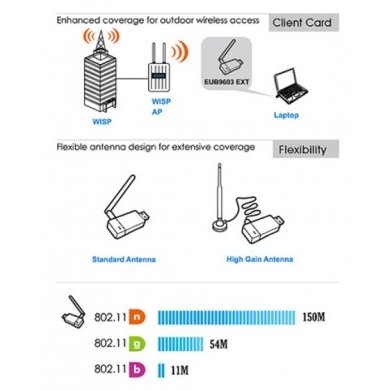 EUB9603EXT EnGenius 150Mbps Wireless-N USB Adapter