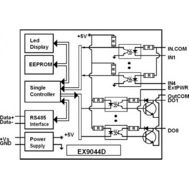 EX-9044D Modulo booster RS232 Digital
