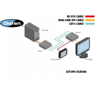 Gefen EXT-DVI-2CAT6DL DVI Dual Link