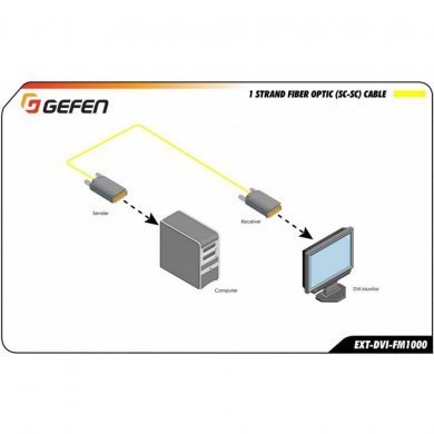 EXT-DVI-FM1000 Gefen Extensor DVI Fibra Óptica SC MMF até 1km