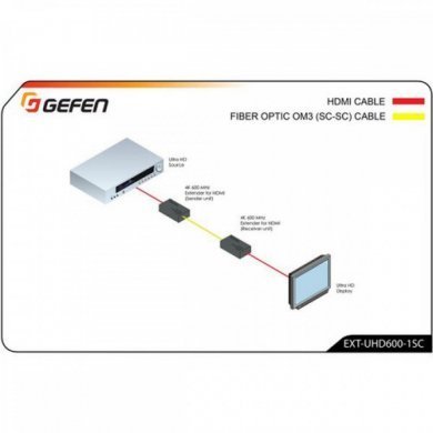 EXT-UHD600-1SC Gefen Extensor HDMI 4K Ultra HD 600MHz via Fibra SC