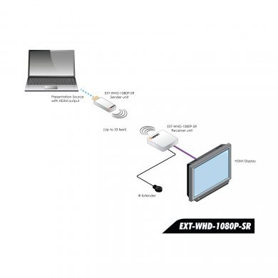 EXT-WHD-1080P-SR Gefen Extensor Sem Fio para HDMI