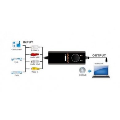 Mygica Conversor de Video e Audio Ez Grabber 2