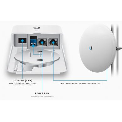 Ubiquiti FiberPoe Fibra + Energia