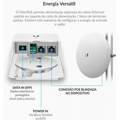 Ubiquiti FiberPoE Gen2