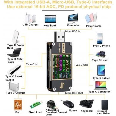 Medidor de Corrente Tensão USB DC 4-24V 0-5A