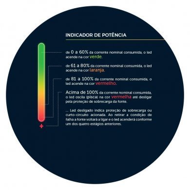 Fonte MCM 10A Multicâmeras CFTV Smart Meter