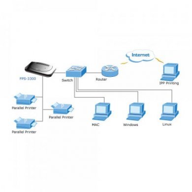 Servidor de Impressão 3P Paralelas Planet