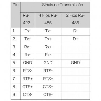 Flexport conversor Serial RS232 para RS422/485