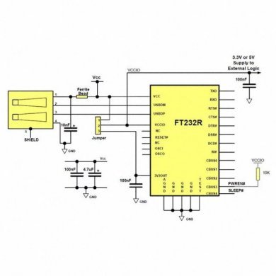 CI USB Full Speed to Serial UART 32Pin